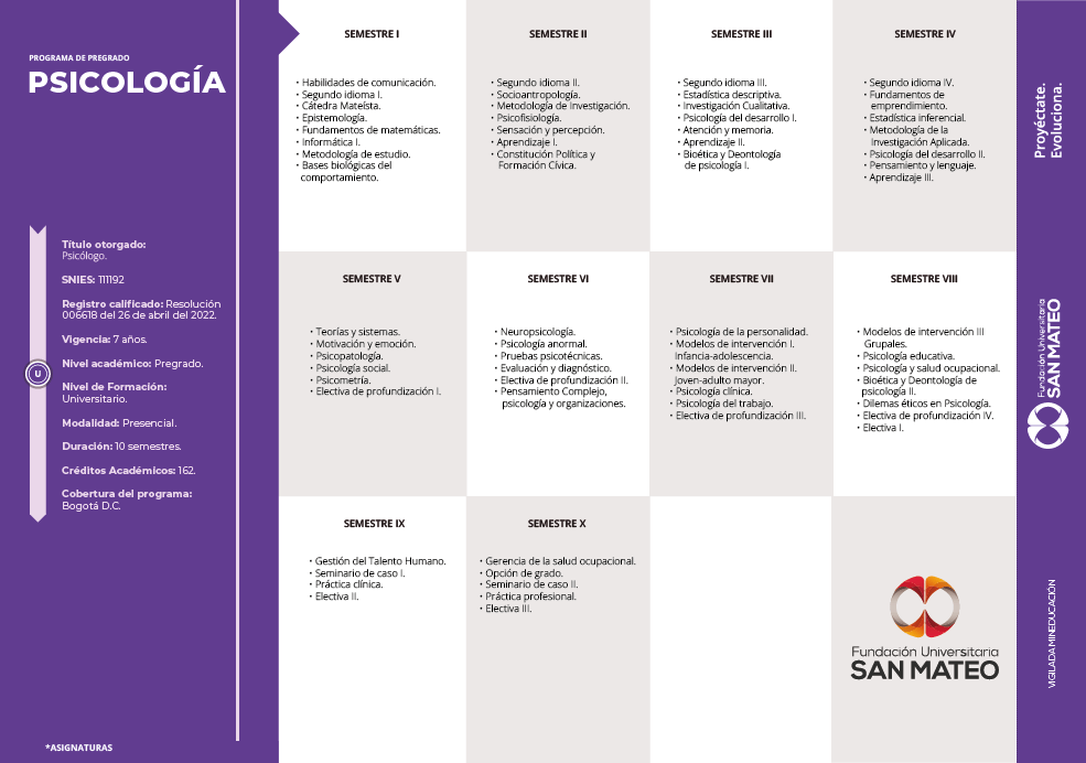 Carrera en Psicología | Fundación Universitaria San Mateo